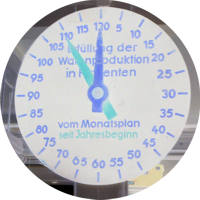 Weitere Schnappschüsse aus dem März und dem April